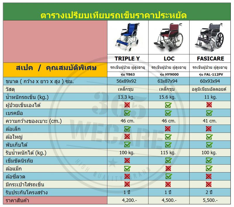 LOC รถเข็นเหล็กเคลือบสี (เบาะแดง) ล็อค