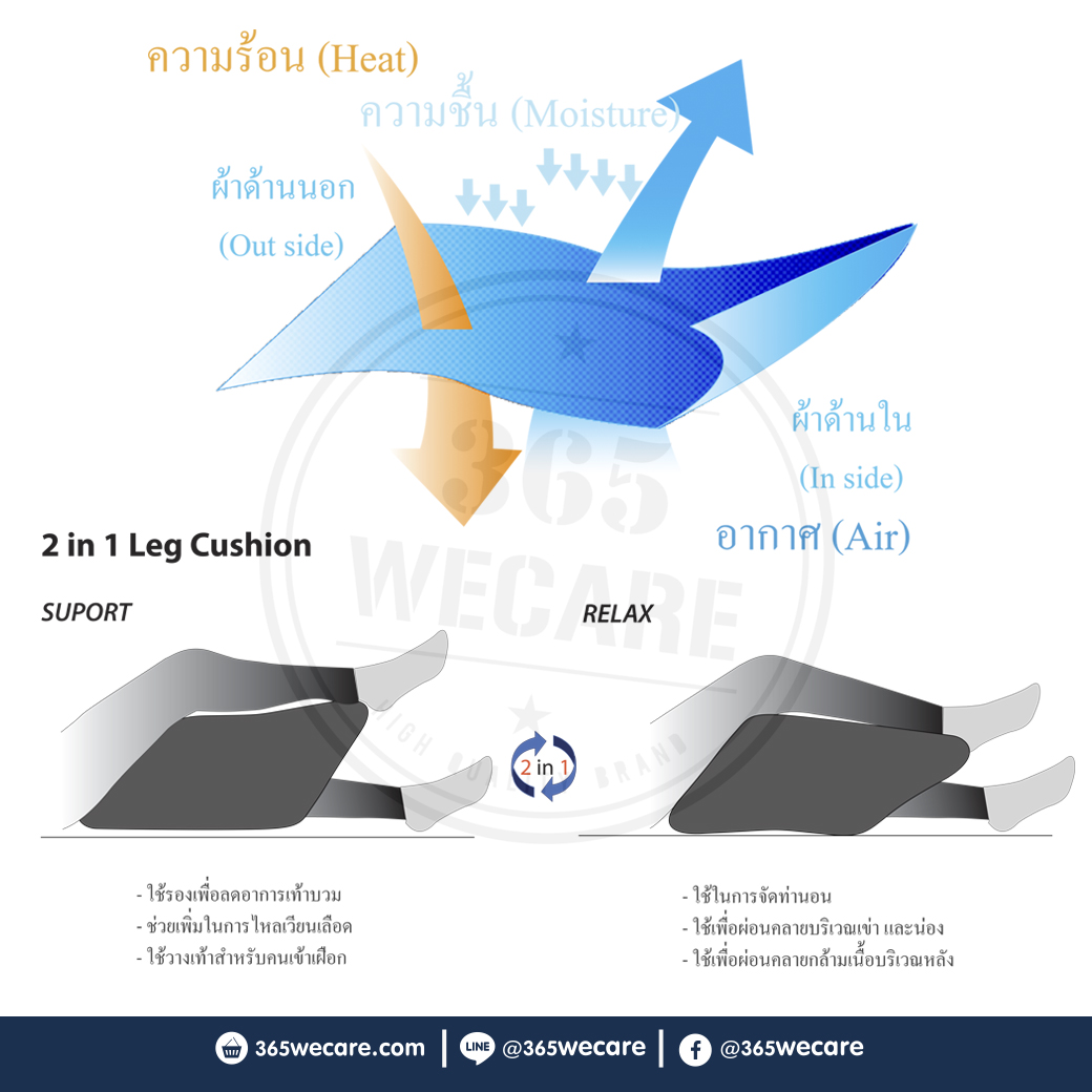 PASS Medical หมอนรองขาอเนกประสงค์เล็ก (PASS-031) พาส เมดิคอล